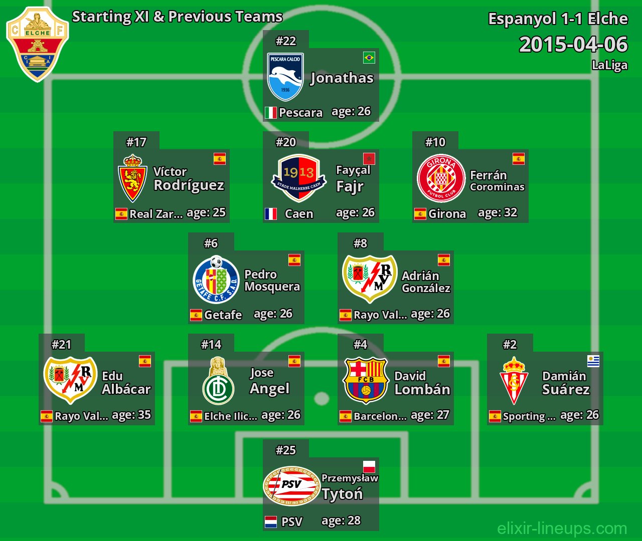 Elche Starting XI & Previous Teams 2015-04-06