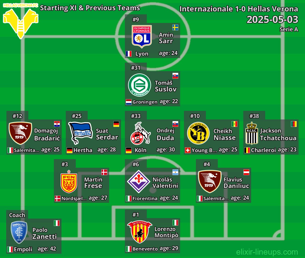 Hellas Verona Starting XI & Previous Teams 2025-05-03