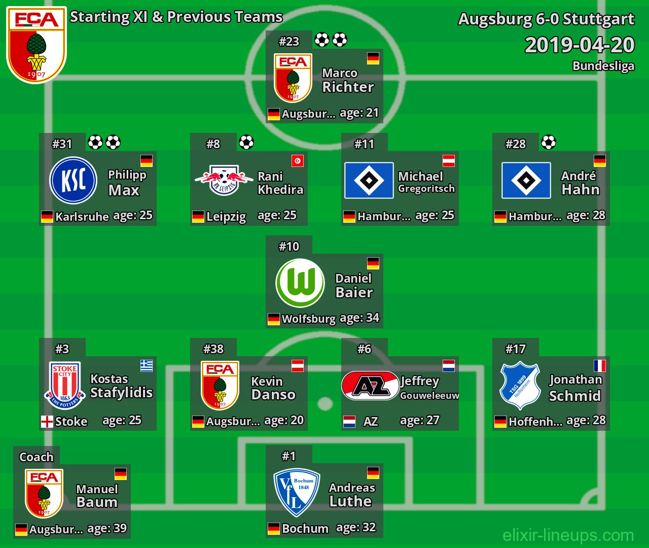 Augsburg Starting XI & Previous Teams 2019-04-20