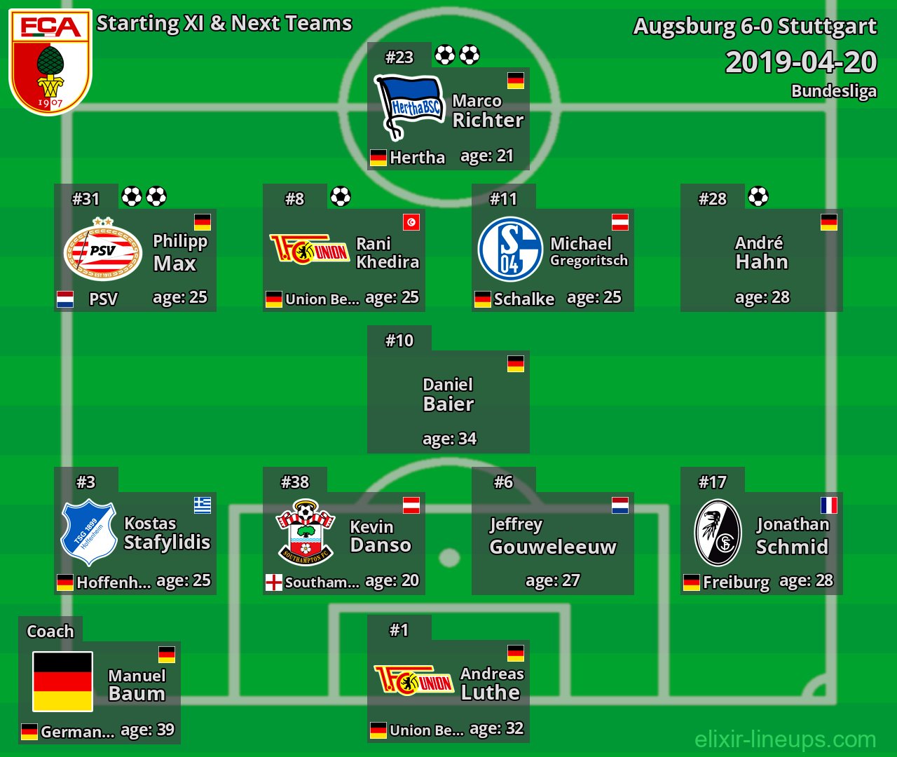 Augsburg Starting XI & Next Teams 2019-04-20