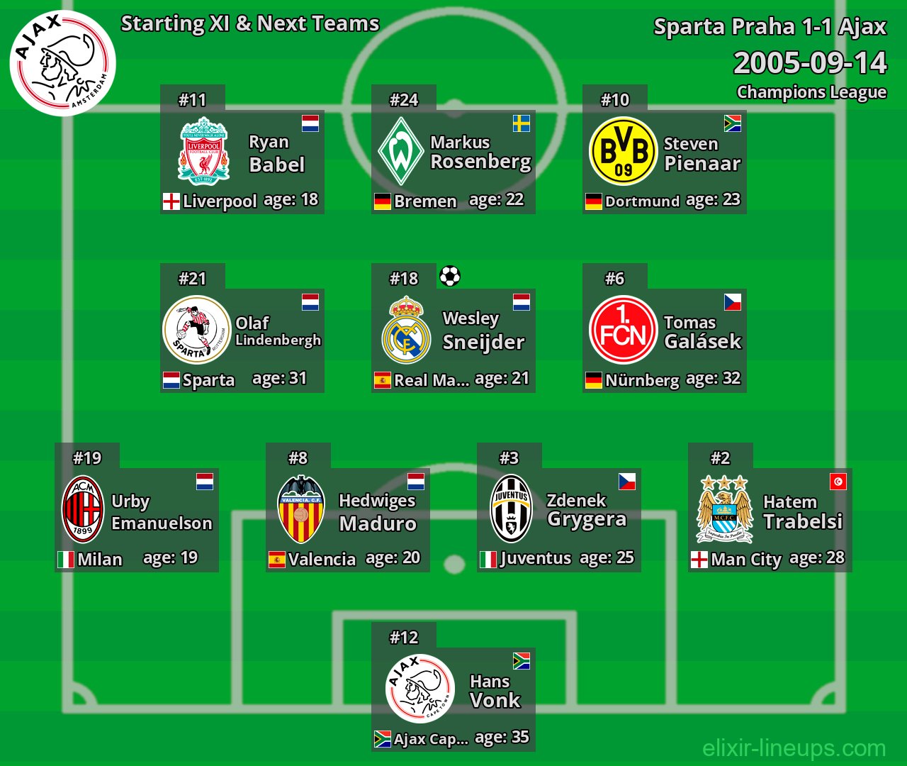 Ajax Starting XI & Next Teams 2005-09-14