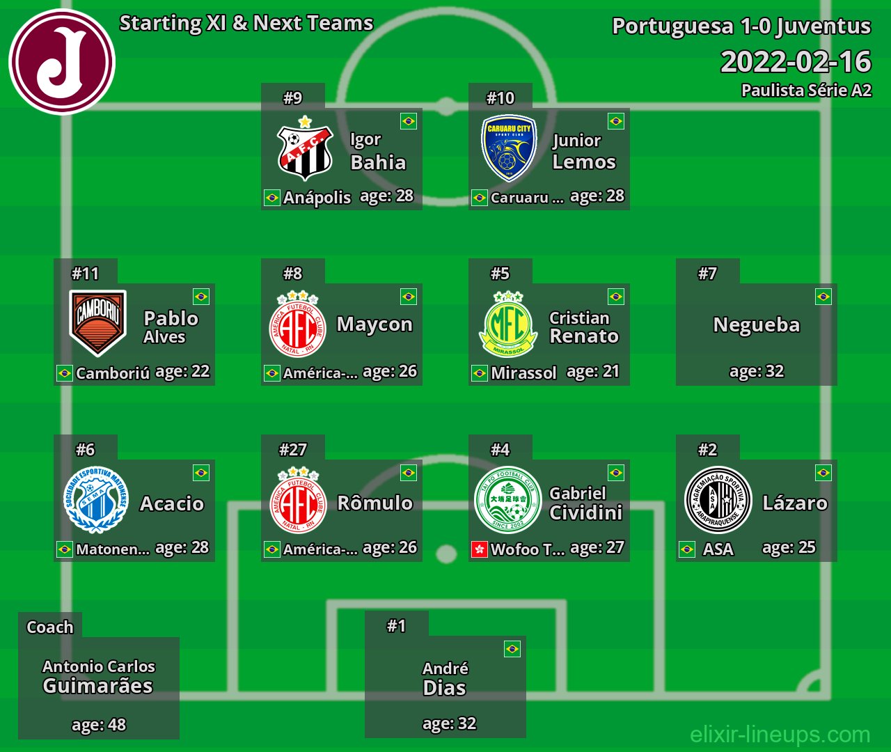 Juventus Starting XI & Next Teams 2022-02-16