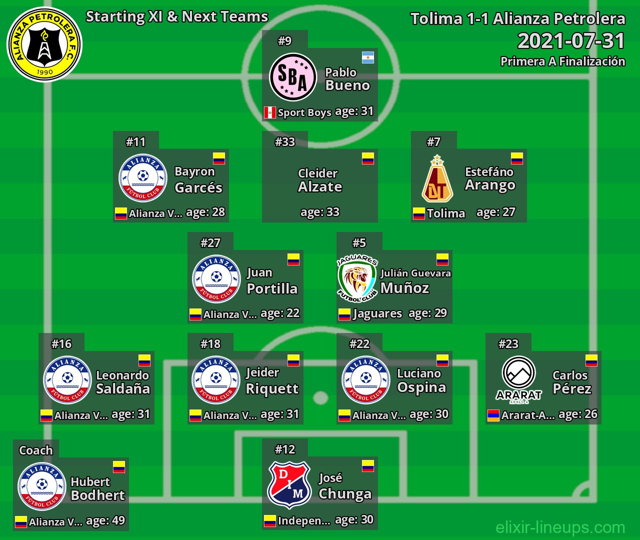 Alianza Petrolera Starting XI & Next Teams 2021-07-31