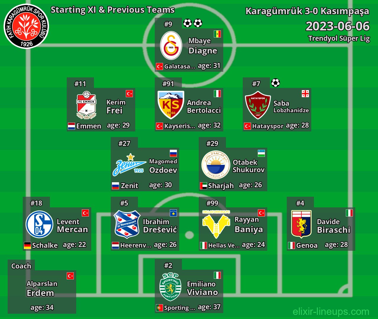 Karagümrük Starting XI & Previous Teams 2023-06-06