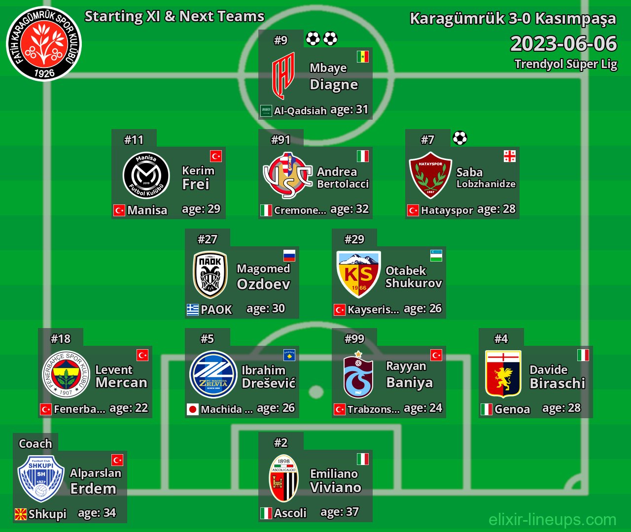 Karagümrük Starting XI & Next Teams 2023-06-06
