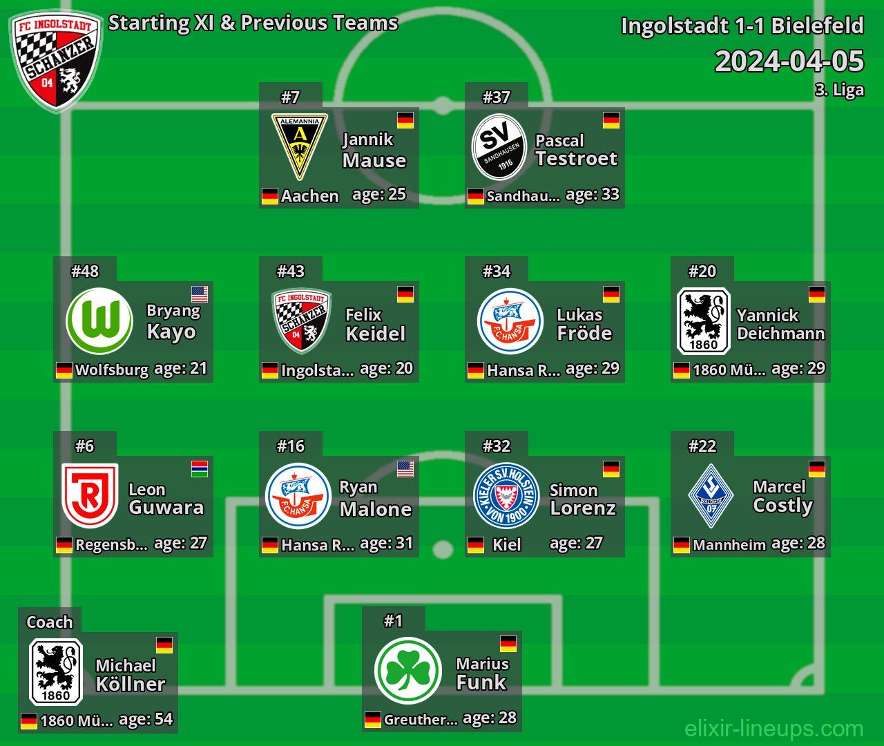 Ingolstadt Starting XI & Previous Teams 2024-04-05