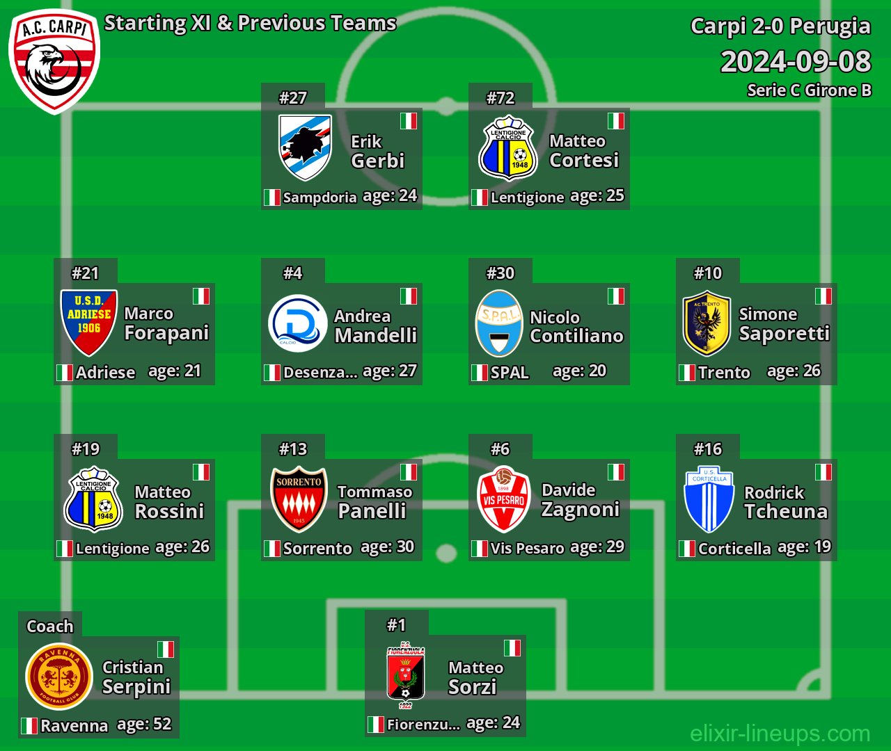 Carpi Starting XI & Previous Teams 2024-09-08