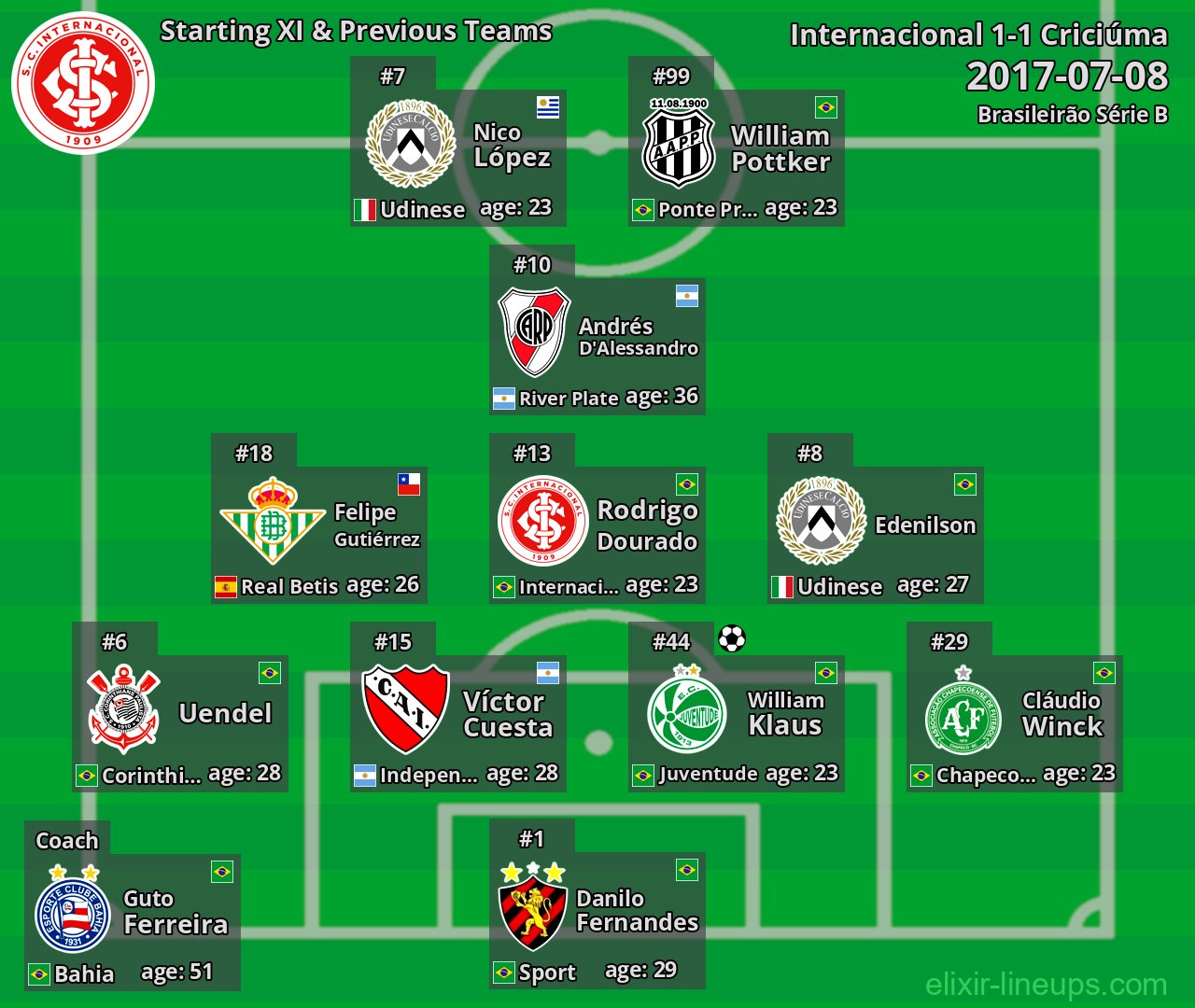 Internacional Starting XI & Previous Teams 2017-07-08