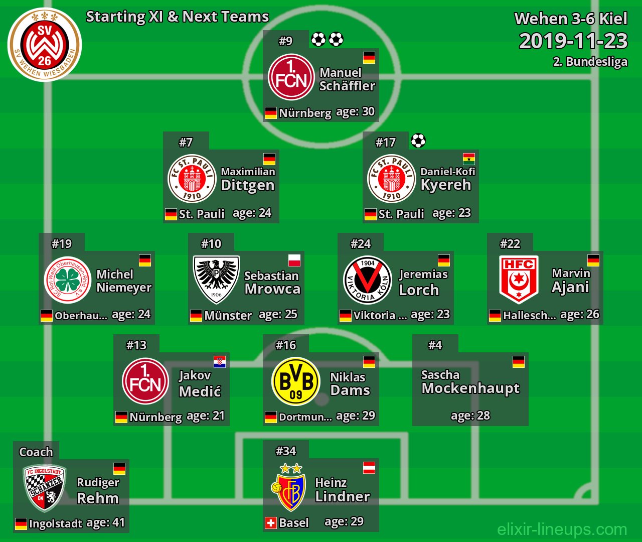 Wehen Starting XI & Next Teams 2019-11-23
