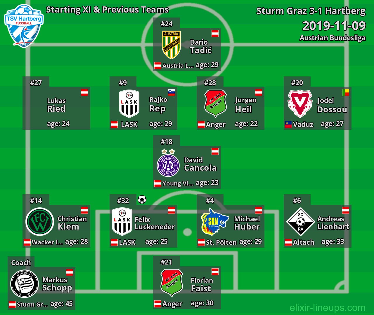 Hartberg Starting XI & Previous Teams 2019-11-09