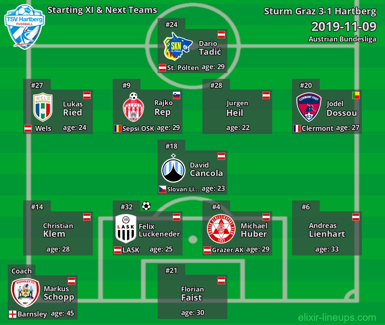 Hartberg Starting XI & Next Teams 2019-11-09