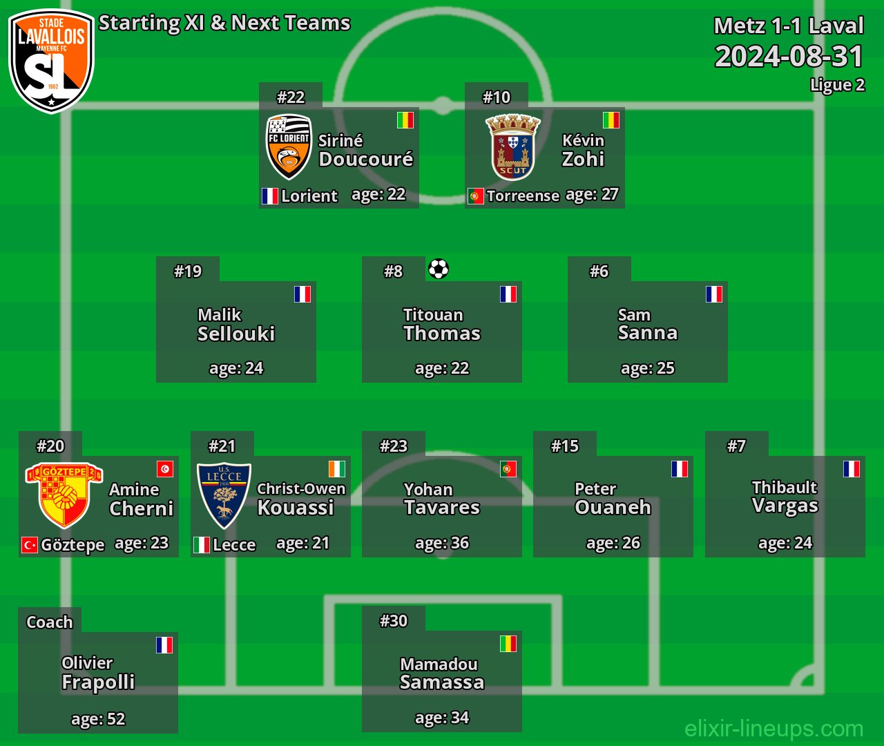 Laval Starting XI & Next Teams 2024-08-31