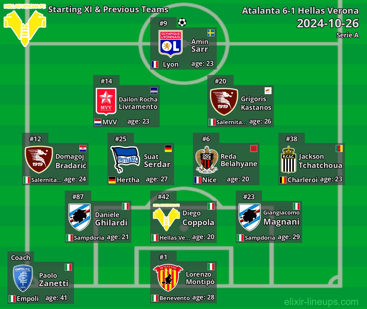 Hellas Verona Starting XI & Previous Teams 2024-10-26