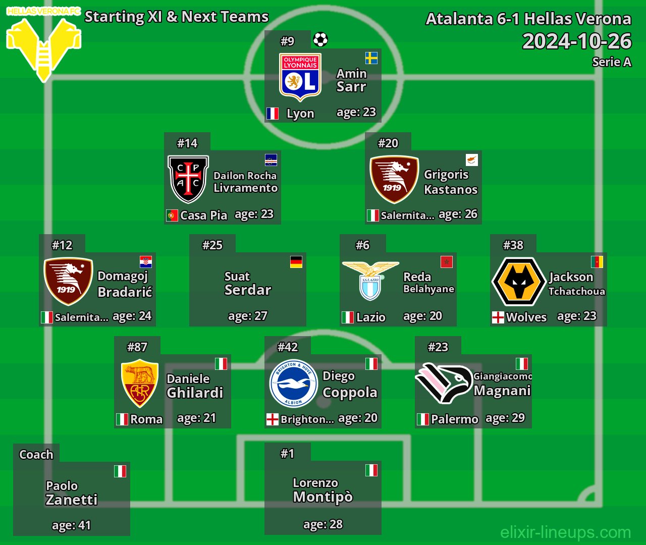 Hellas Verona Starting XI & Next Teams 2024-10-26