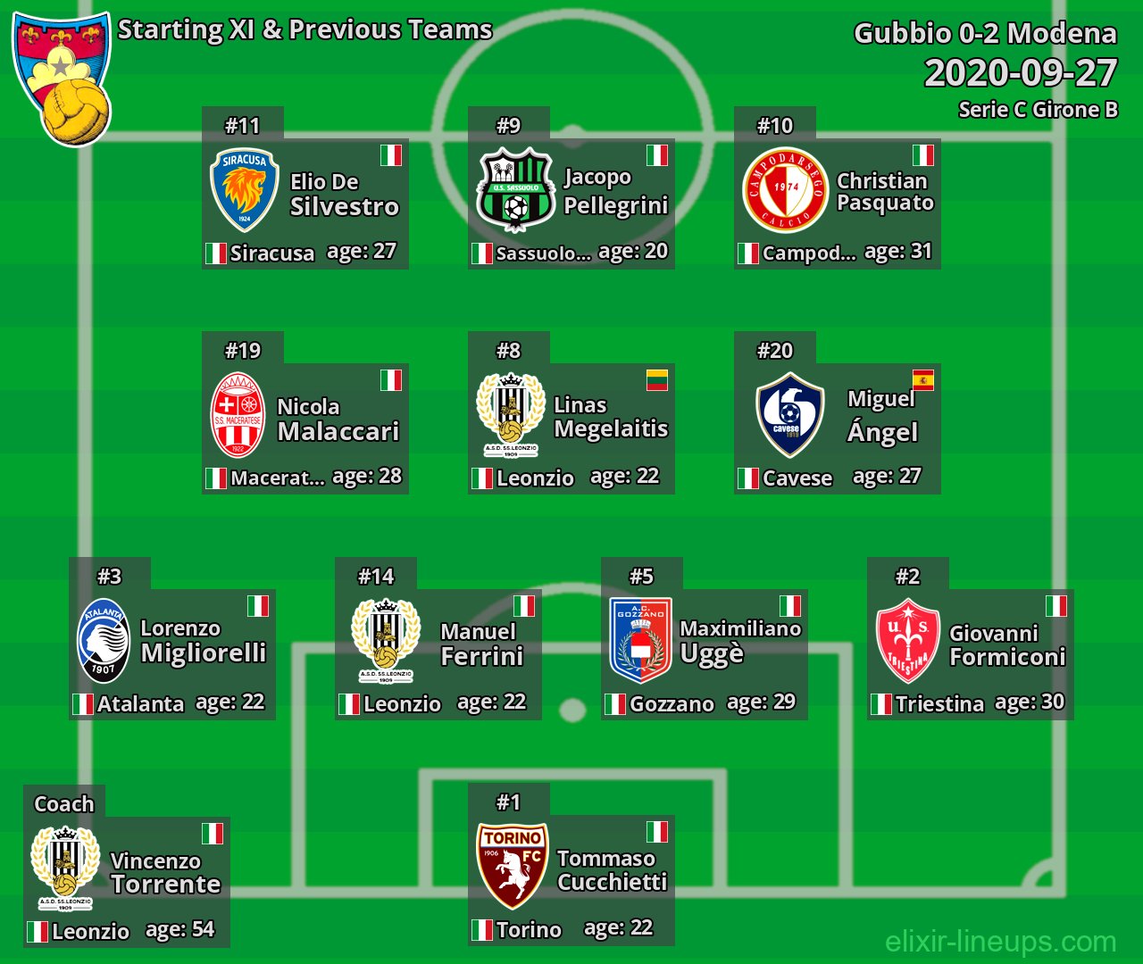 Gubbio Starting XI & Previous Teams 2020-09-27