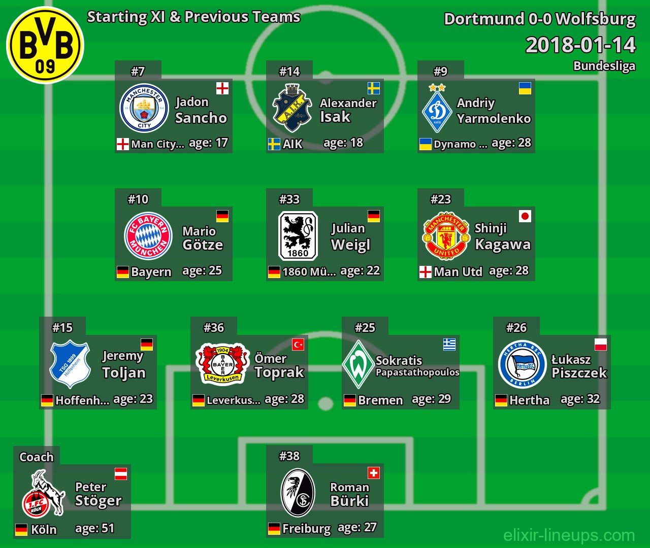Dortmund Starting XI & Previous Teams 2018-01-14