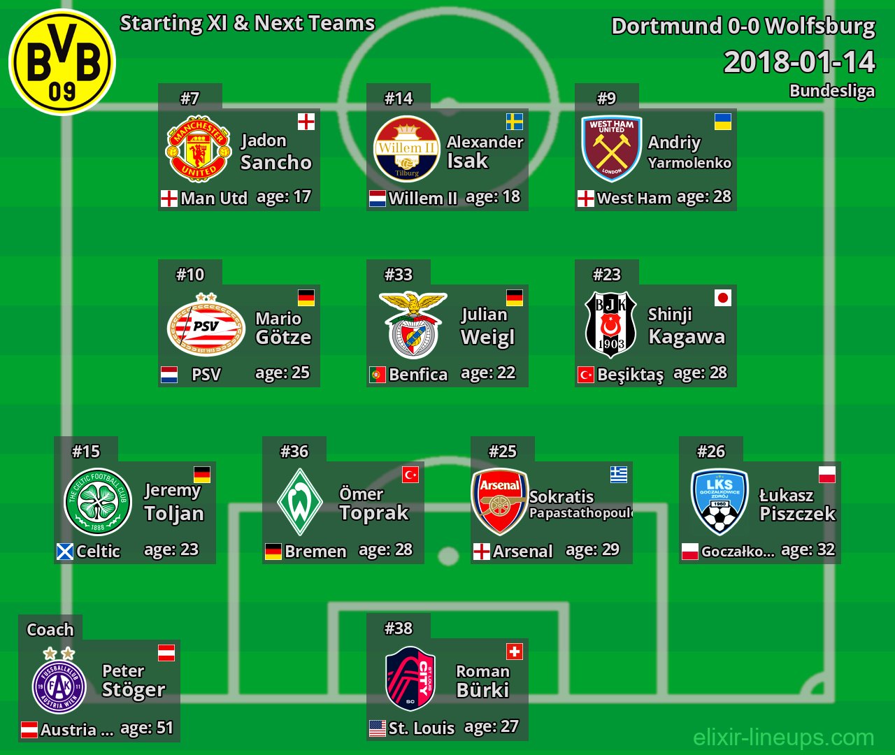 Dortmund Starting XI & Next Teams 2018-01-14