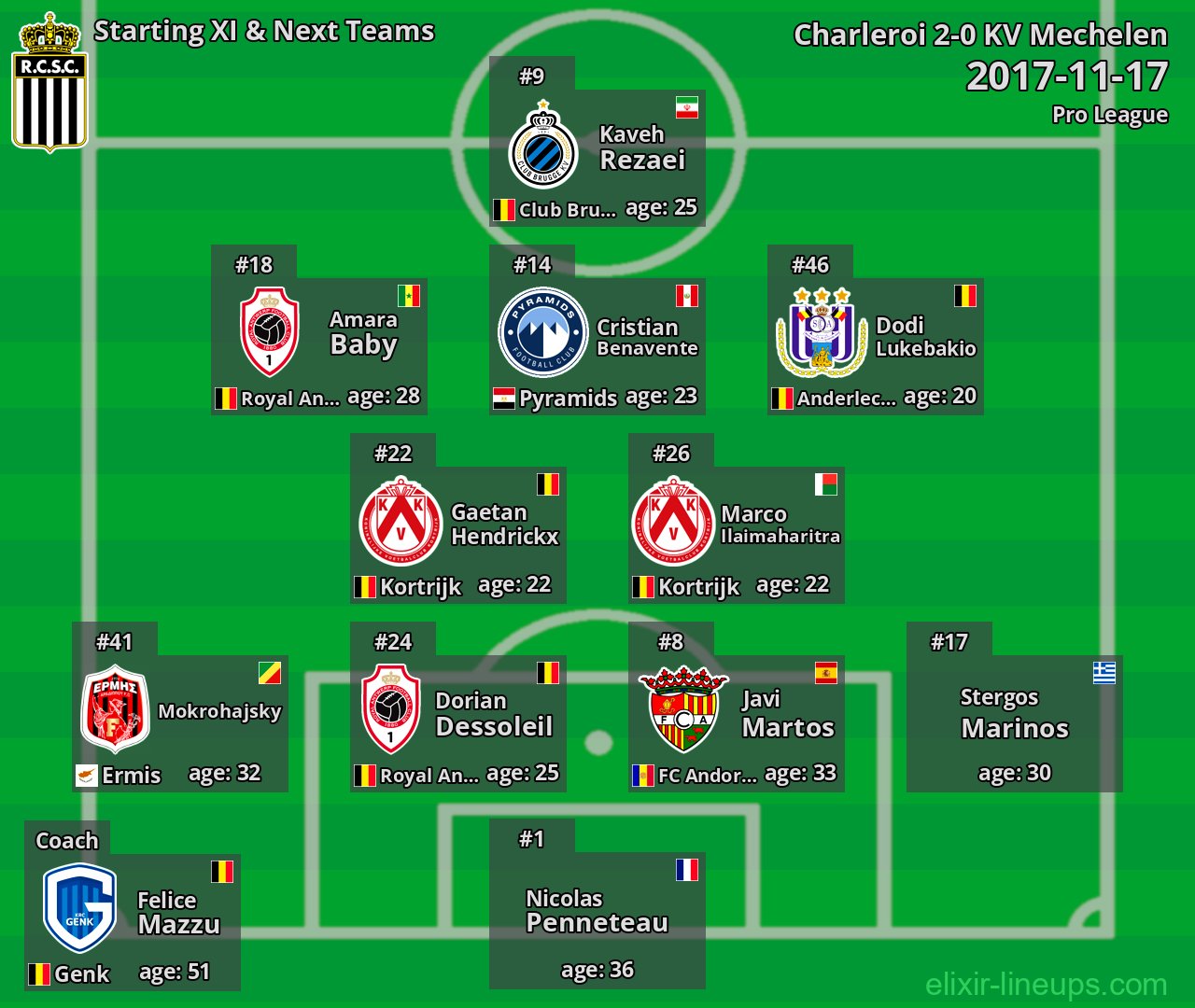 Charleroi Starting XI & Next Teams 2017-11-17