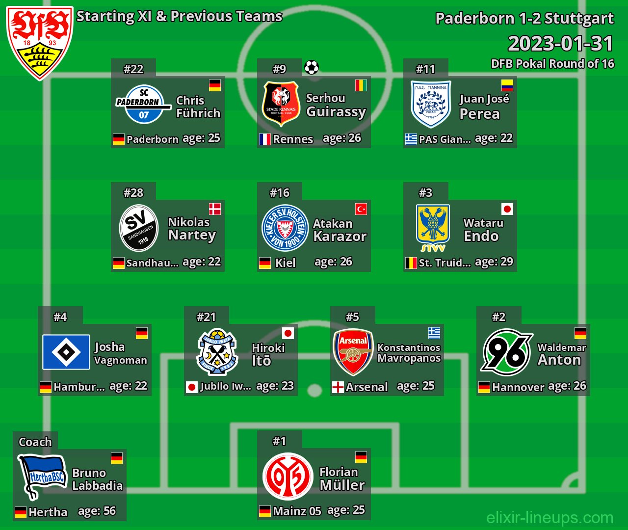 Stuttgart Starting XI & Previous Teams 2023-01-31