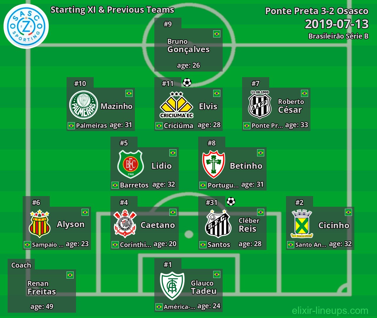 Osasco Starting XI & Previous Teams 2019-07-13