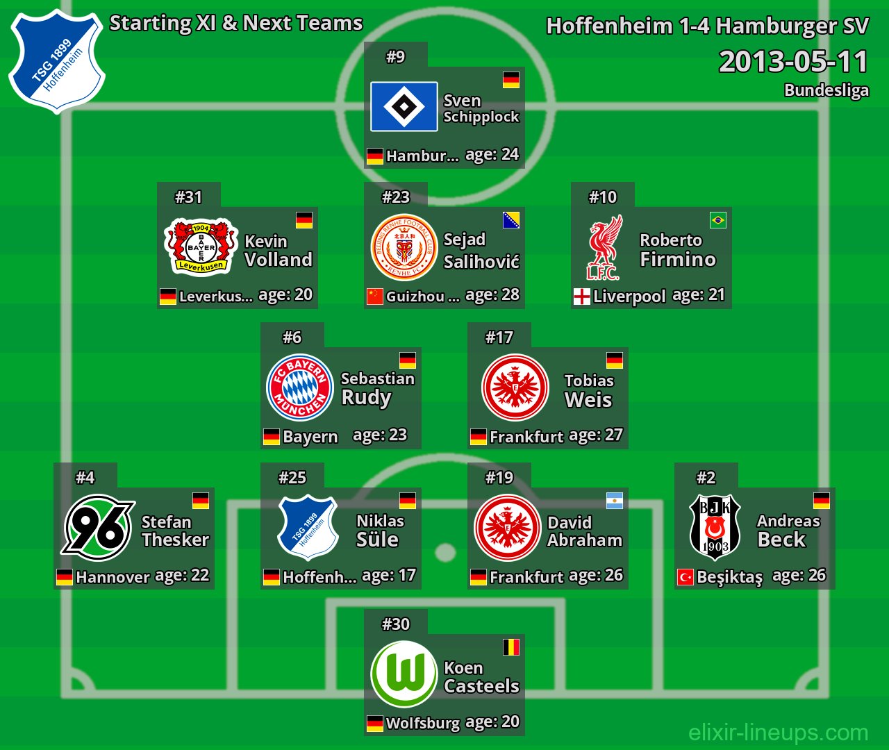 Hoffenheim Starting XI & Next Teams 2013-05-11