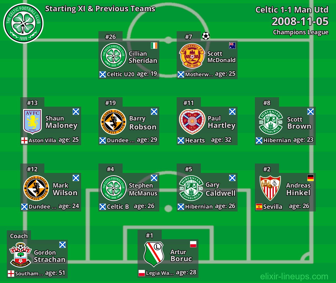 Celtic Starting XI & Previous Teams 2008-11-05