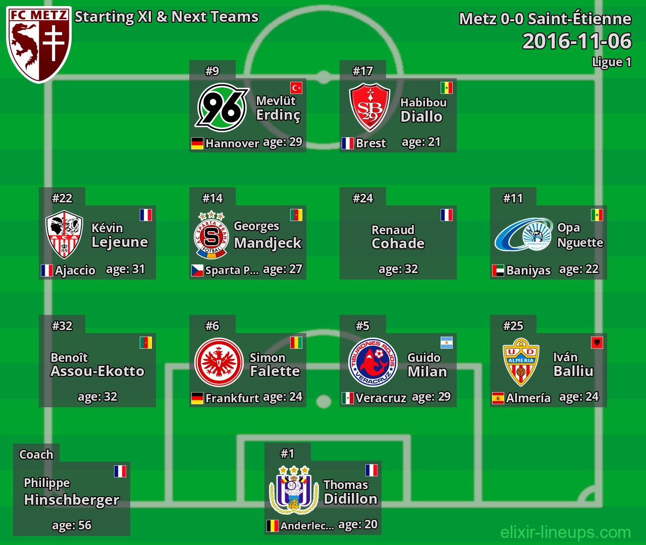 Metz Starting XI & Next Teams 2016-11-06