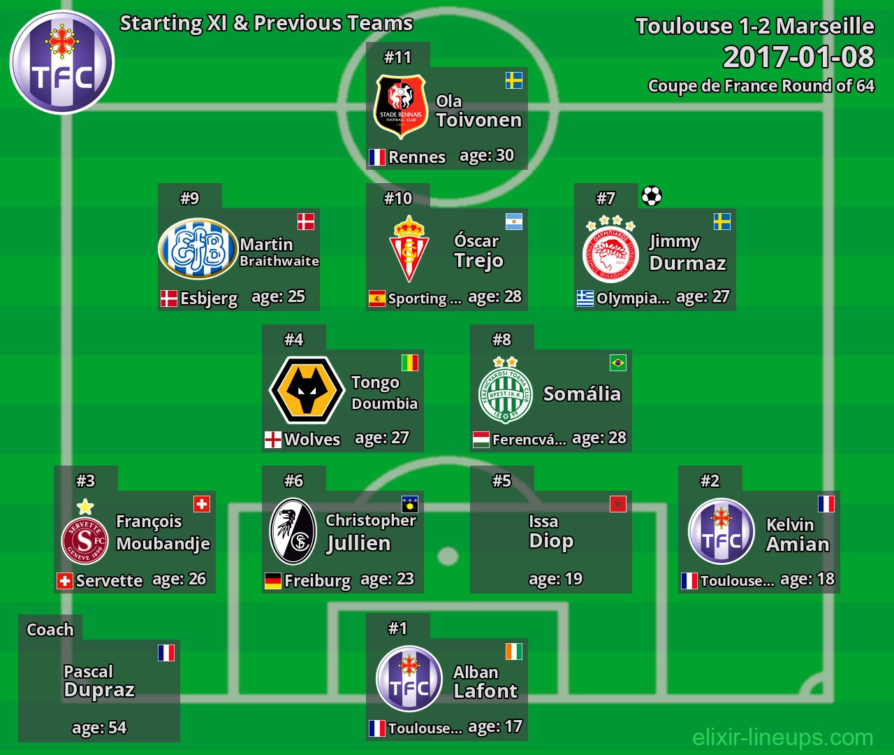 Toulouse Starting XI & Previous Teams 2017-01-08