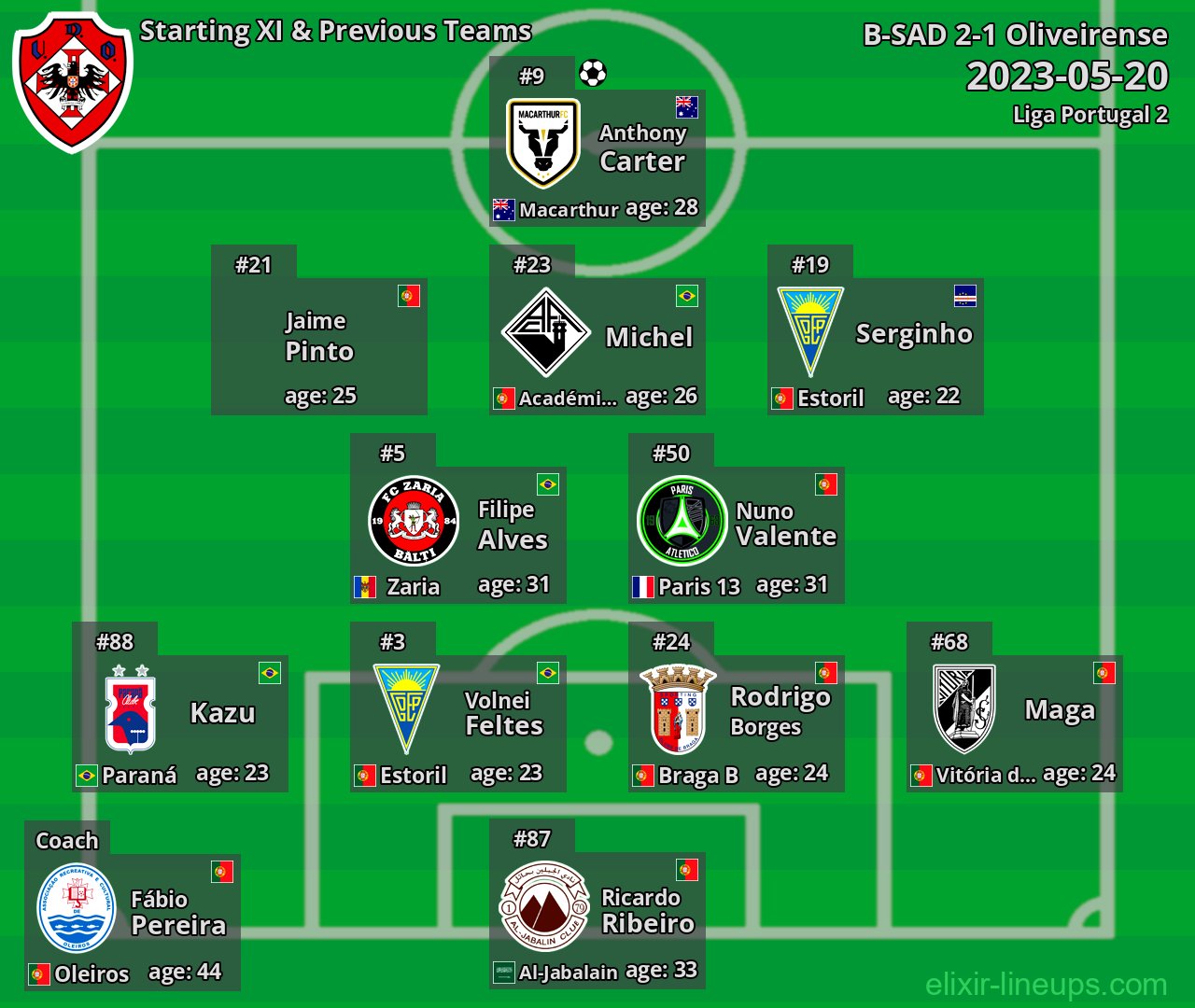 Oliveirense Starting XI & Previous Teams 2023-05-20