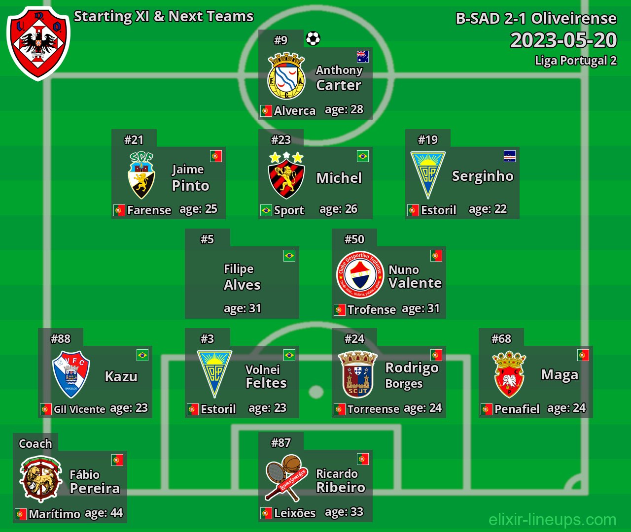 Oliveirense Starting XI & Next Teams 2023-05-20