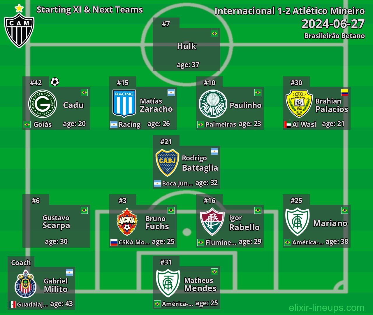 Atlético Mineiro Starting XI & Next Teams 2024-06-27