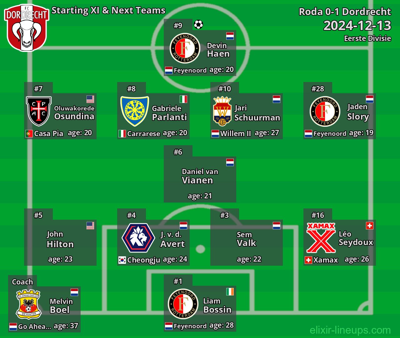 Dordrecht Starting XI & Next Teams 2024-12-13