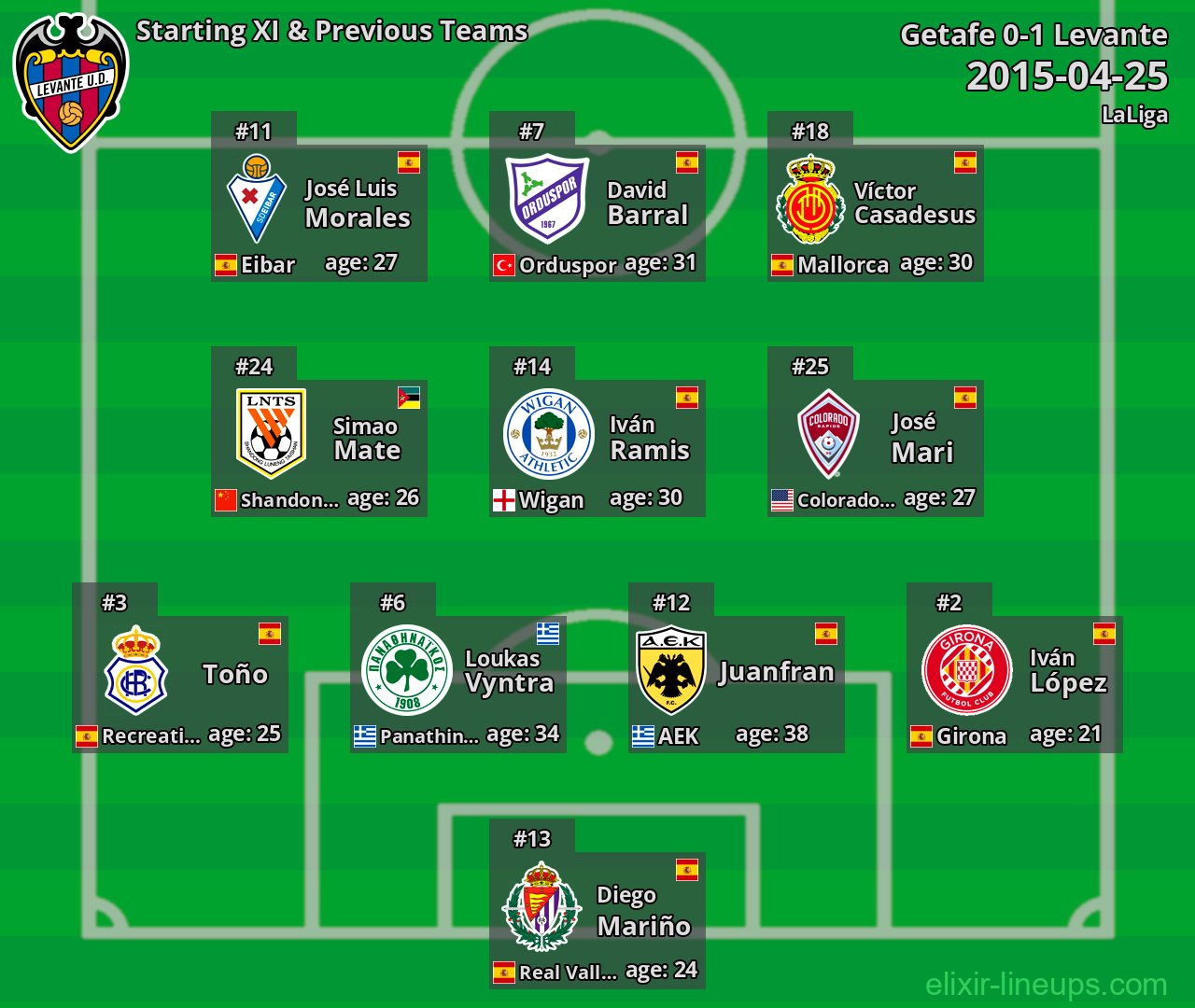 Levante Starting XI & Previous Teams 2015-04-25