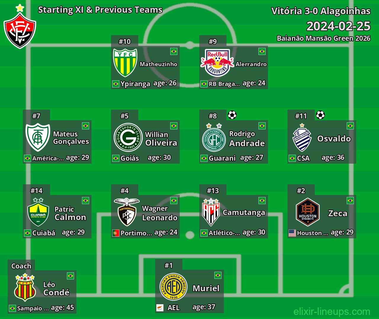 Vitória Starting XI & Previous Teams 2024-02-25