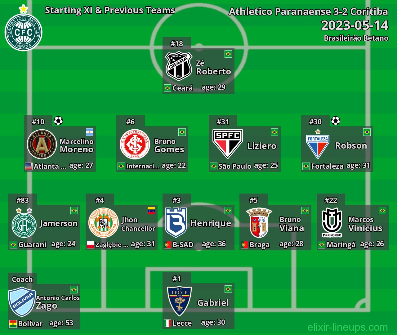 Coritiba Starting XI & Previous Teams 2023-05-14
