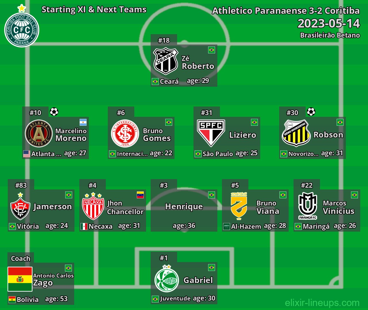 Coritiba Starting XI & Next Teams 2023-05-14