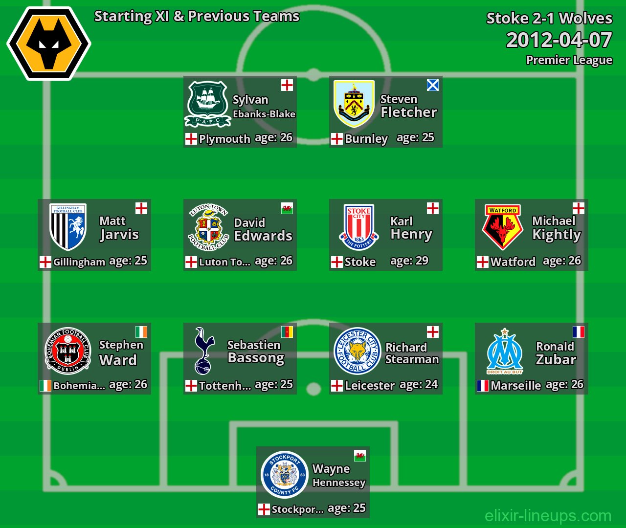 Wolves Starting XI & Previous Teams 2012-04-07