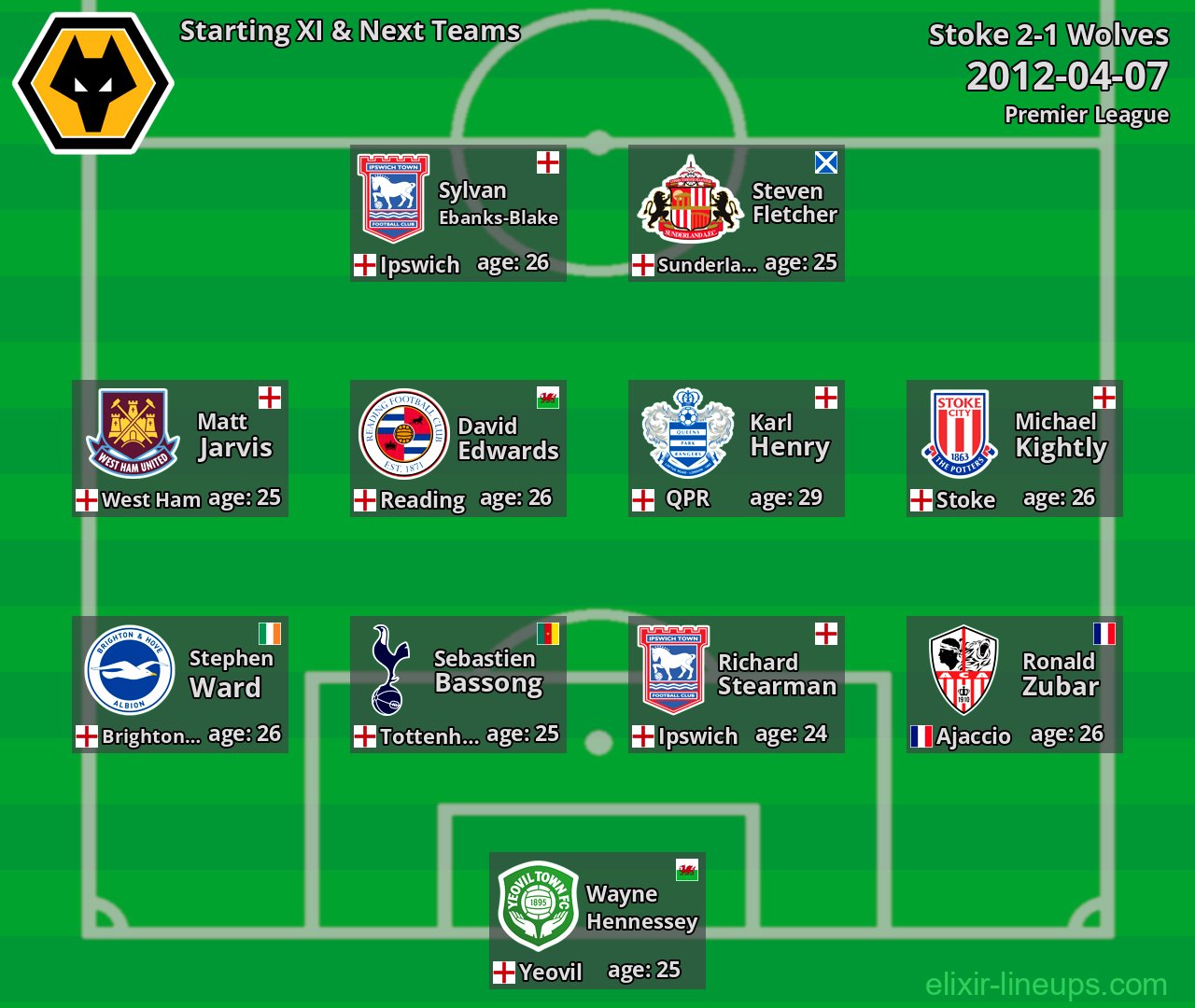 Wolves Starting XI & Next Teams 2012-04-07