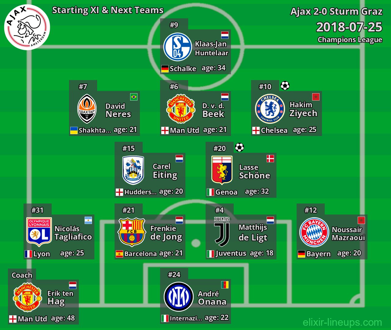Ajax Starting XI & Next Teams 2018-07-25