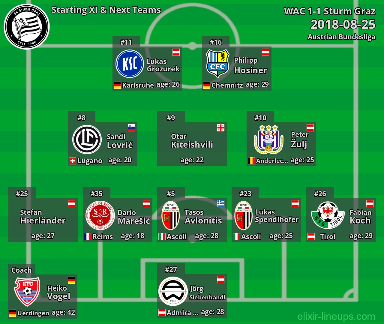 Sturm Graz Starting XI & Next Teams 2018-08-25
