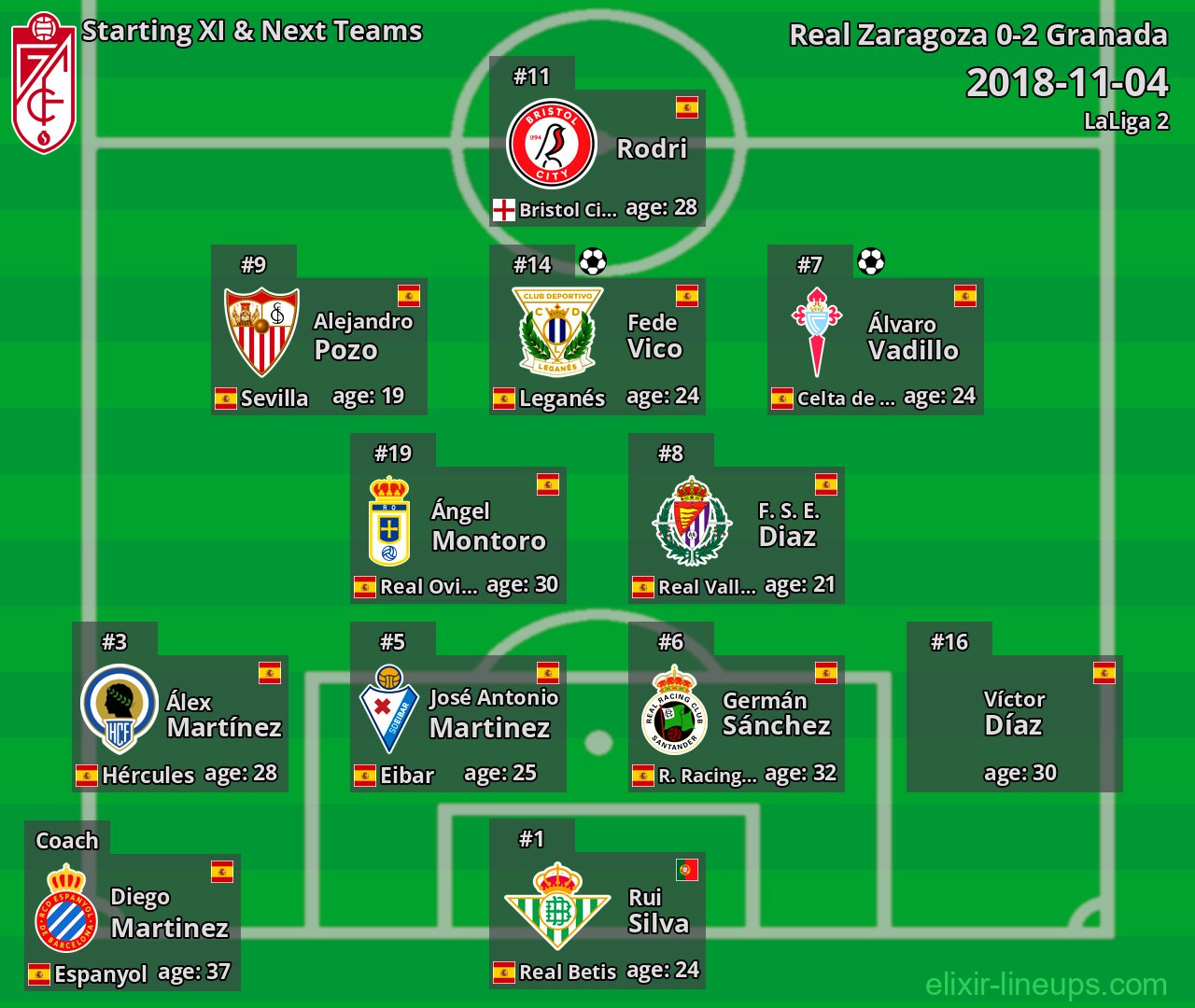 Granada Starting XI & Next Teams 2018-11-04
