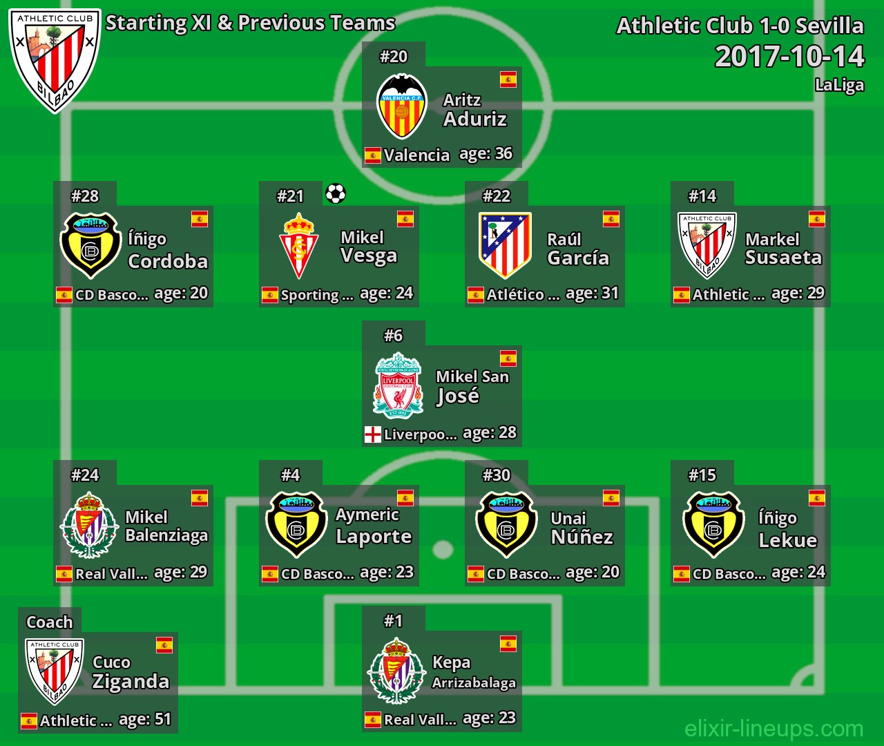 Athletic Club Starting XI & Previous Teams 2017-10-14