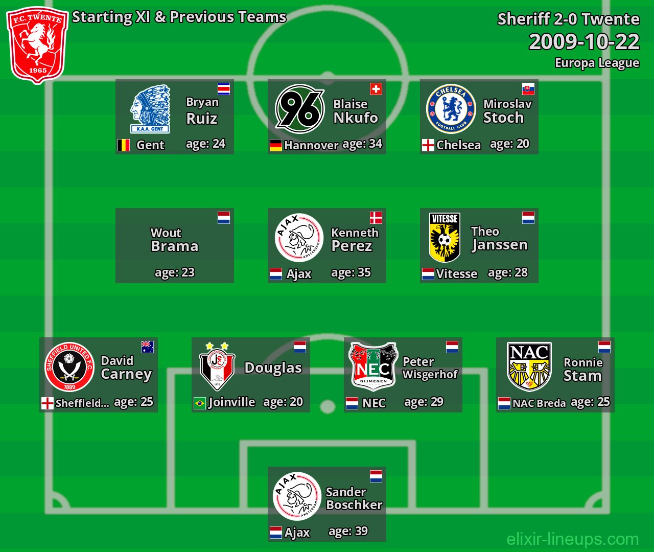 Twente Starting XI & Previous Teams 2009-10-22