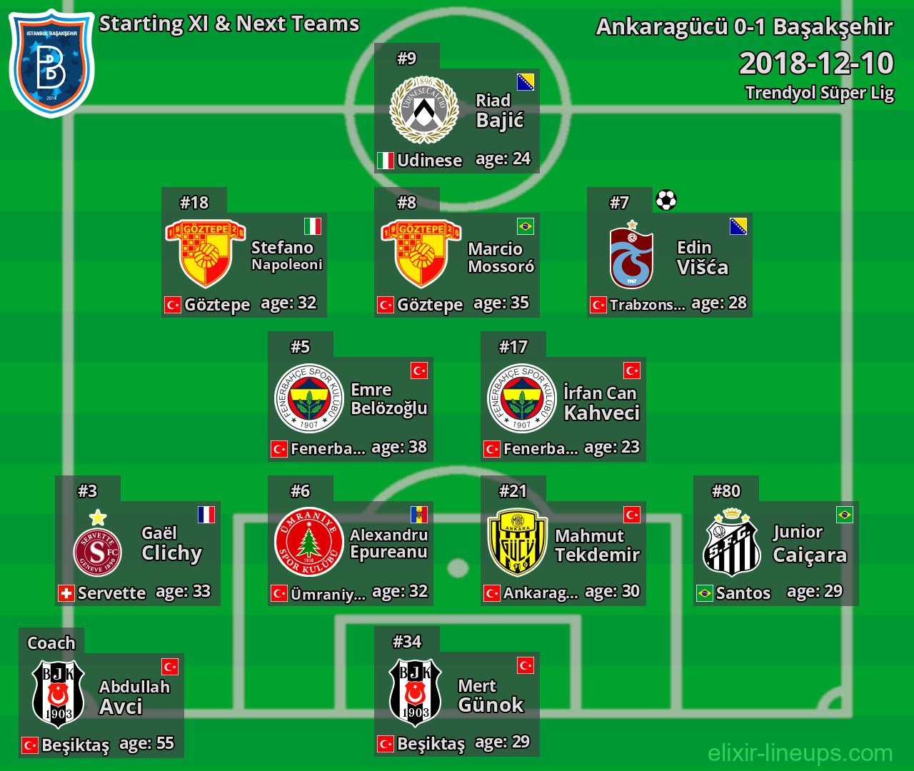 Başakşehir Starting XI & Next Teams 2018-12-10