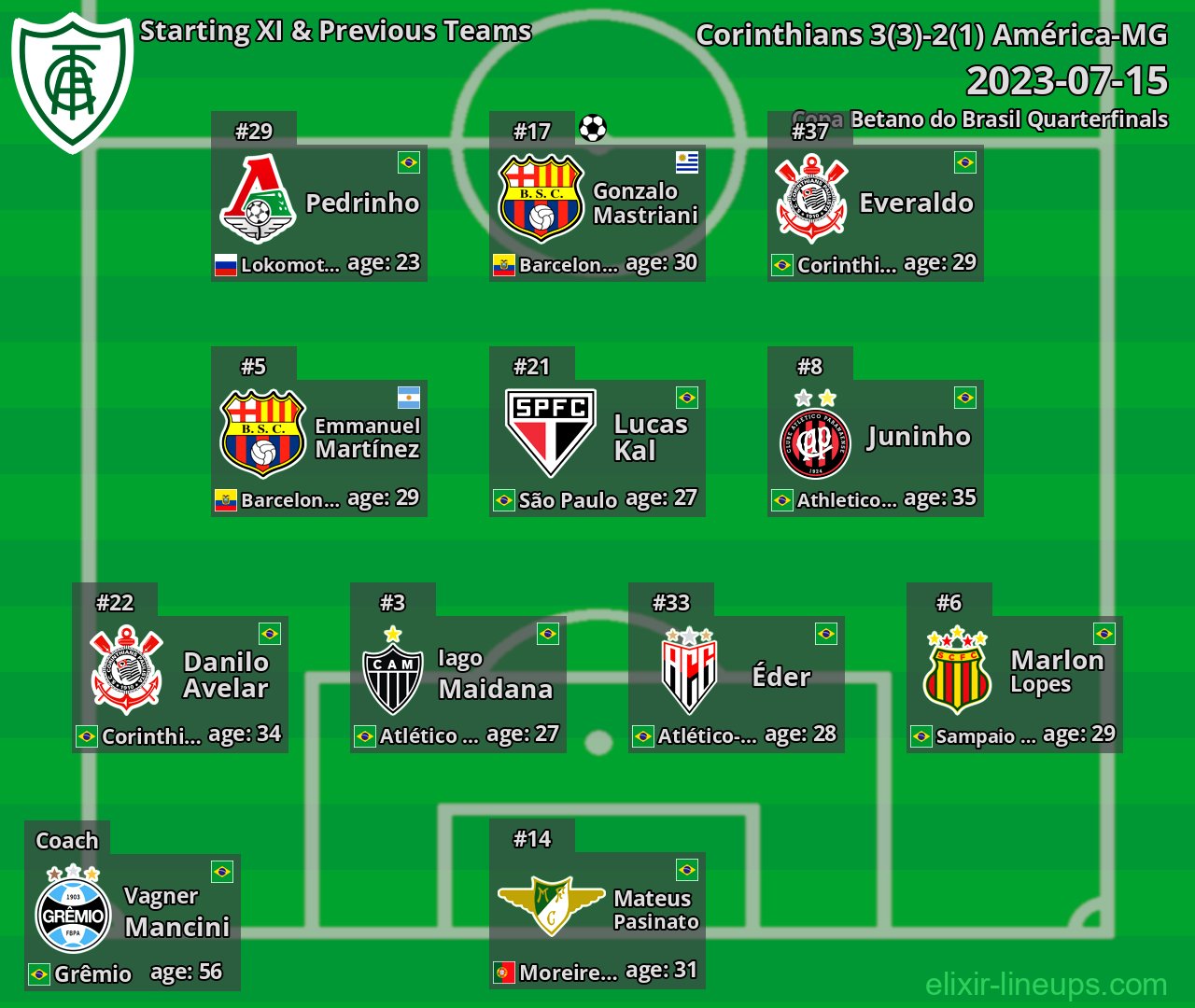 América-MG Starting XI & Previous Teams 2023-07-15