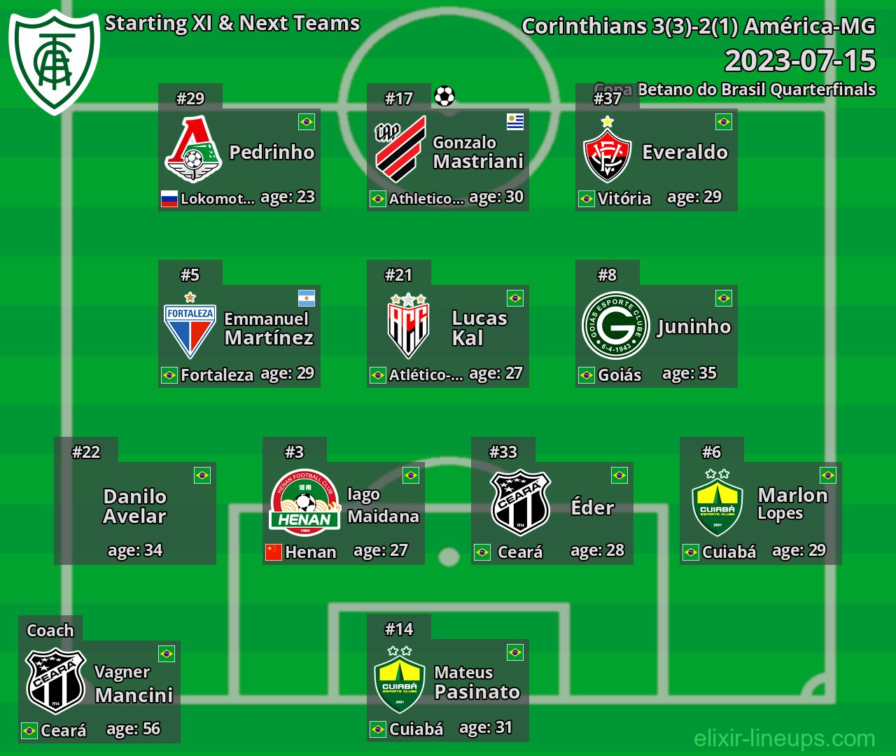América-MG Starting XI & Next Teams 2023-07-15