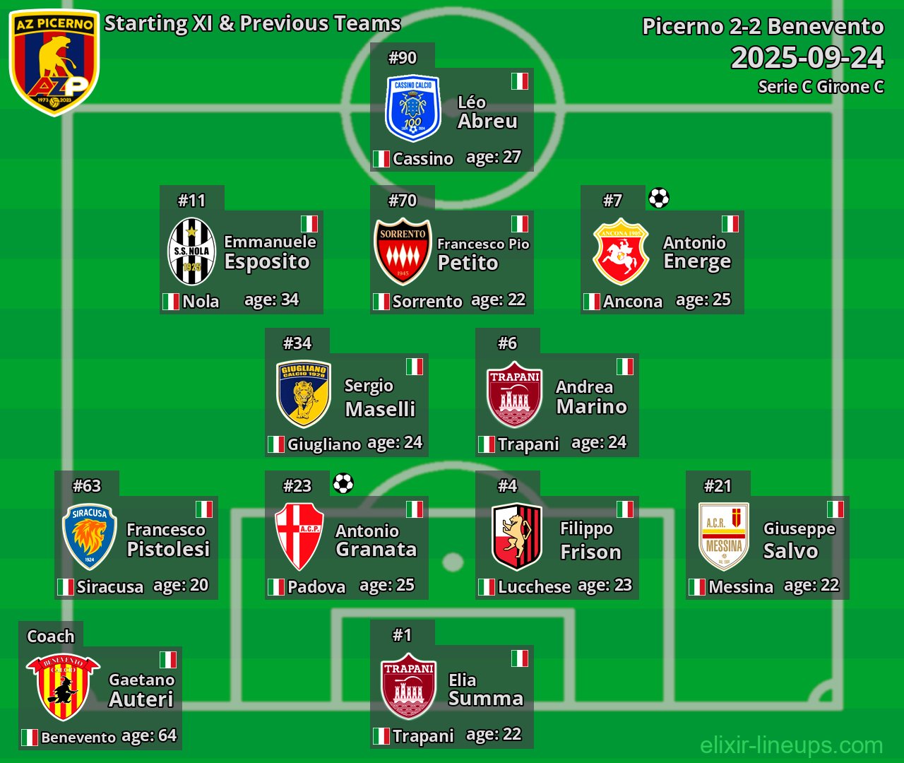 Picerno Starting XI & Previous Teams 2025-09-24