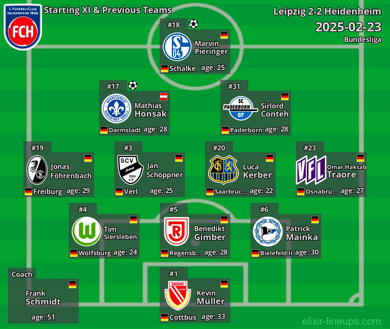 Heidenheim Starting XI & Previous Teams 2025-02-23