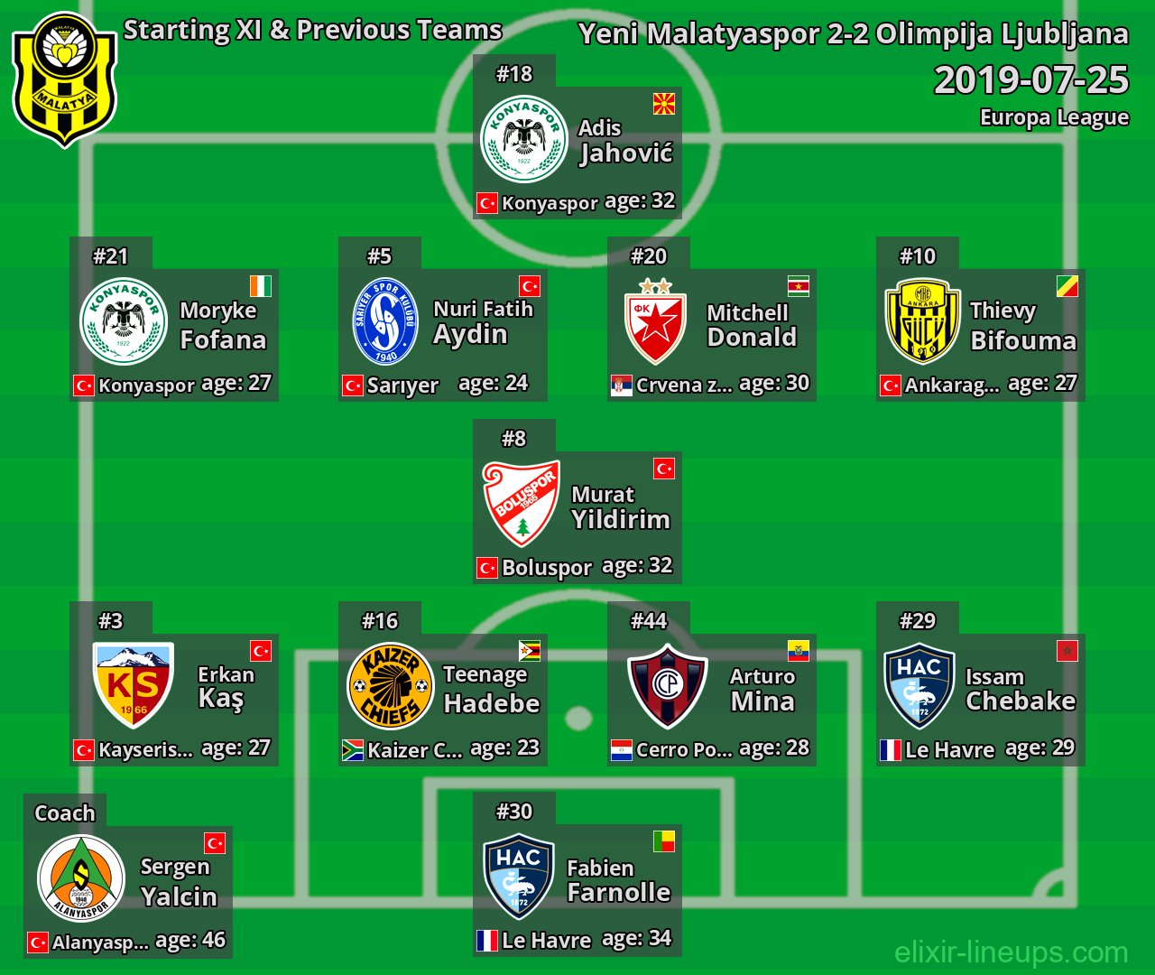 Yeni Malatyaspor Starting XI & Previous Teams 2019-07-25