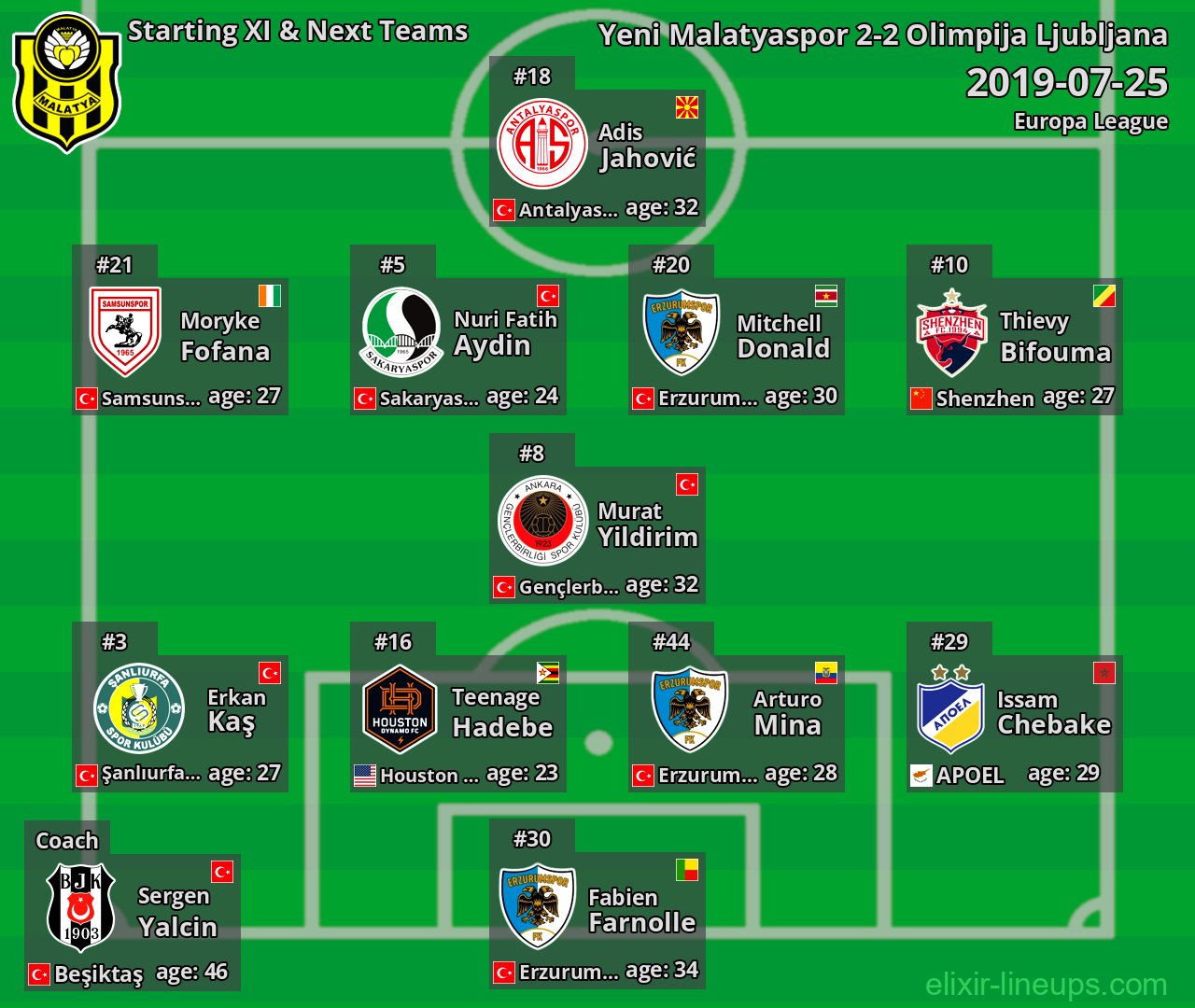 Yeni Malatyaspor Starting XI & Next Teams 2019-07-25